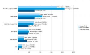 using a ssd and hdd together