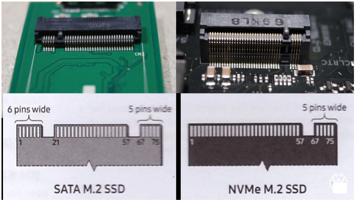 Hdd Vs Ssd Vs PCIE Nvme Vs Sata (speed /price/ Iops /reliability ...