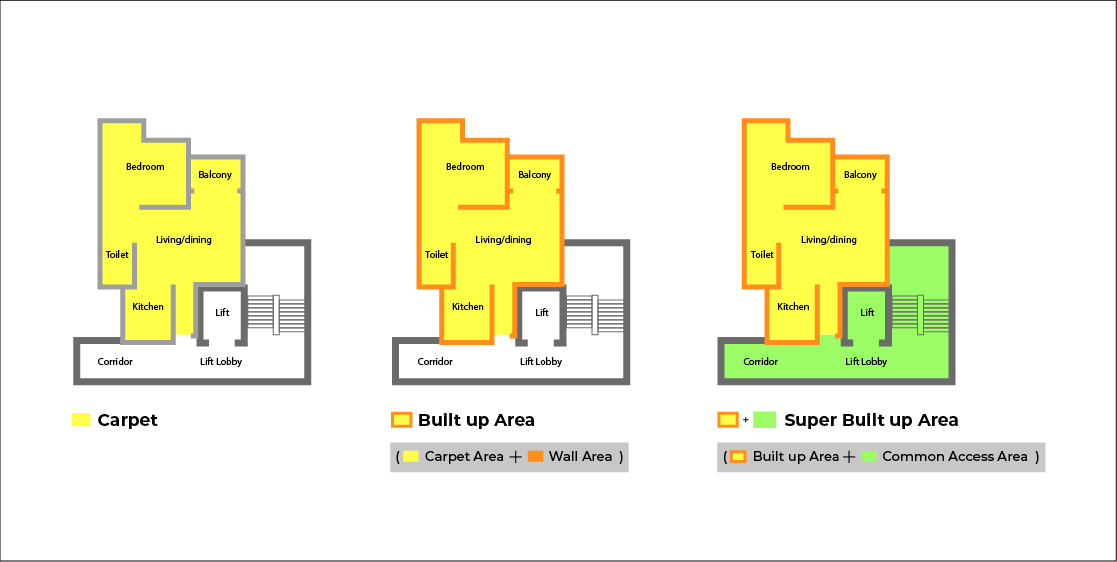 Built up area. Setup area палатка. Built-up area (bua). Area of building and area of.