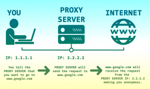how-proxy-server-work