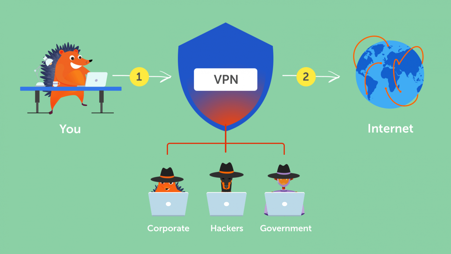 kali linux anonymous hacking tor vs vpn