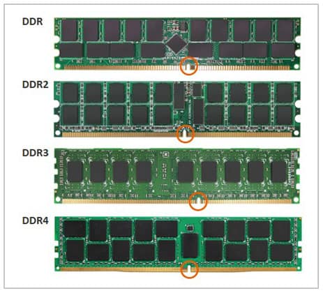 Совместимость ddr и ddr sdram