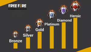 Free fire ranking system