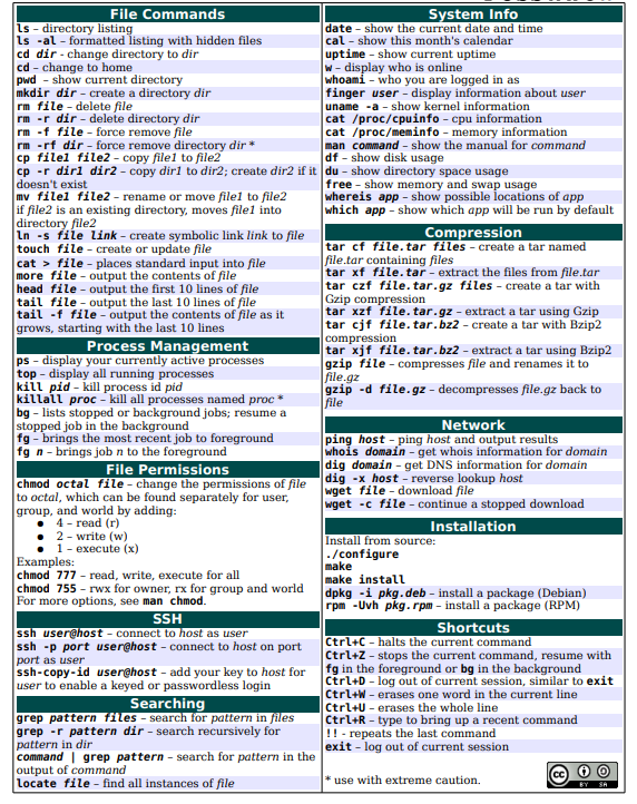 linux commands in pdf