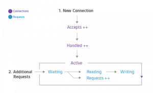 nginx-connection-diagram-2