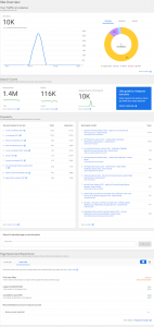 sitekit by google dashboard overview