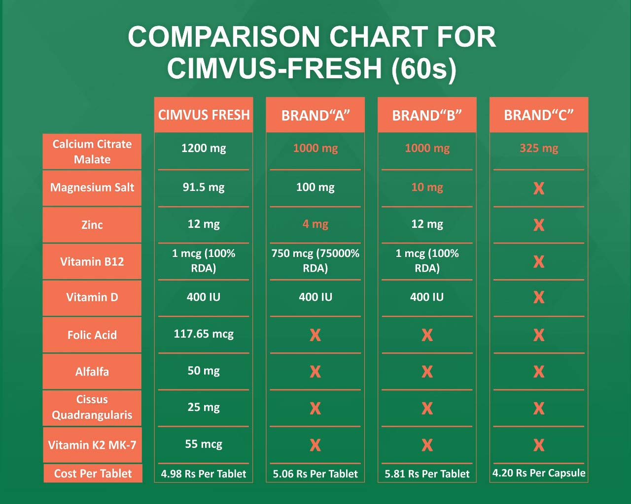 zinc rich foods daily RDA Supplements Zinc Sulphate vs Zinc Gluconate