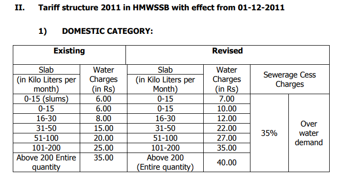 hmwssb water slabs