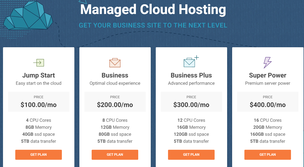 siteground managed cloud hosting