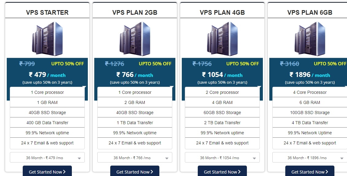 vps hosting plans india netdata