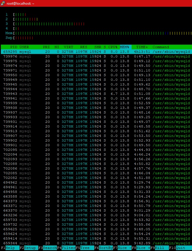 mysql memory usage by htop command linux